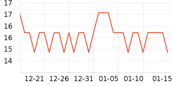 �����ȵ��Թ�����ʷ�۸�