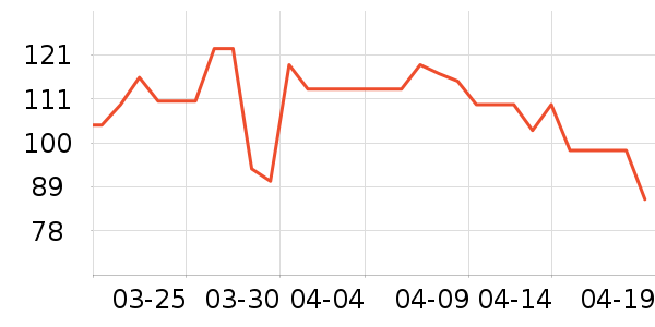 �ذٻ����ϱ���ʷ�۸�