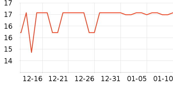 ʮ�µ���������ʷ�۸�