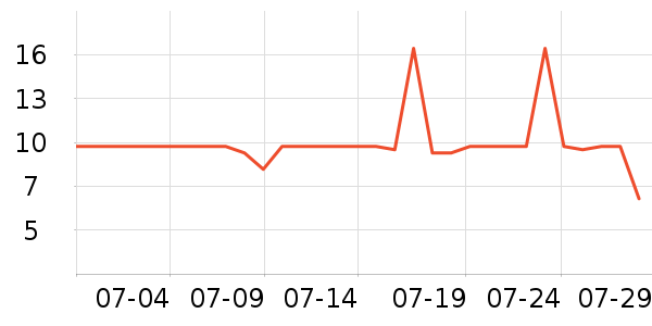 ���ɺͰ͵�è��ʳ��ʷ�۸�