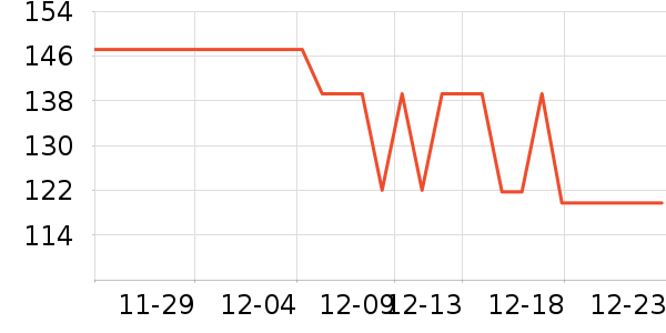 NGK����ά����ʷ�۸�