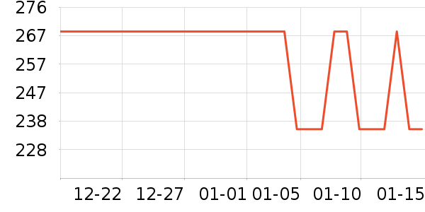 ��ʱ���ӹ�����ʷ�۸�