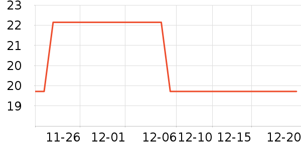 ��ɳ������ʷ�۸�