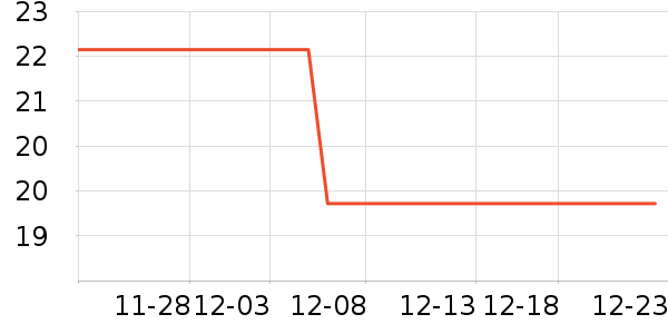 ��ɳ������ʷ�۸�