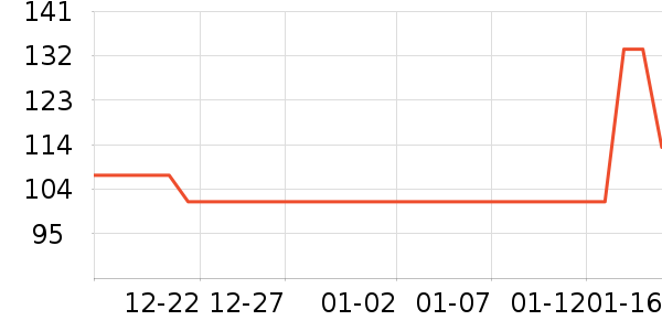 STAND UPRIGHT����ά����ʷ�۸�