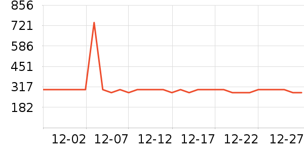 ���ܴﳵ�ر�����ʷ�۸�