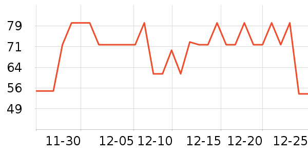 ���Ű��Ʒ��ʷ�۸�