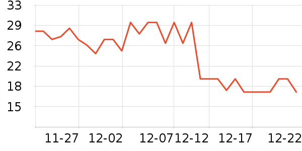 ���ϴ�������ʷ�۸�