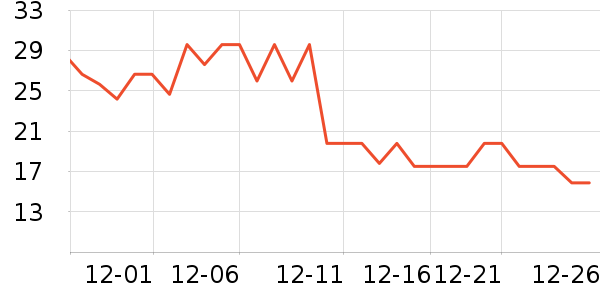 ���ϴ�������ʷ�۸�