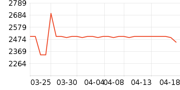 �ܿ�DVD���岥������ʷ�۸�