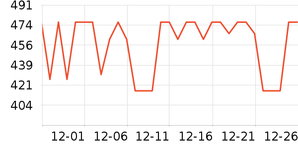 ���������������е��ʷ�۸�