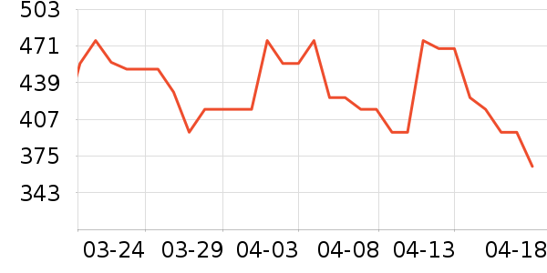 ���������������е��ʷ�۸�