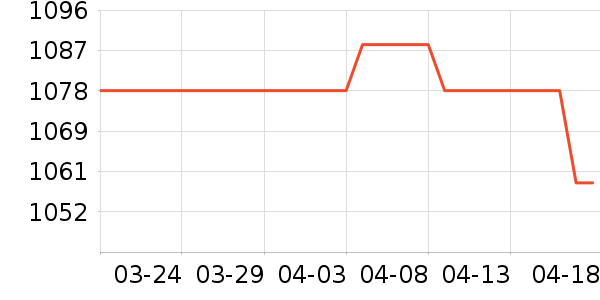 ��ţ�����/�ֱ���ʷ�۸�