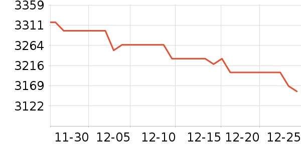 ���Ŀյ���ʷ�۸�