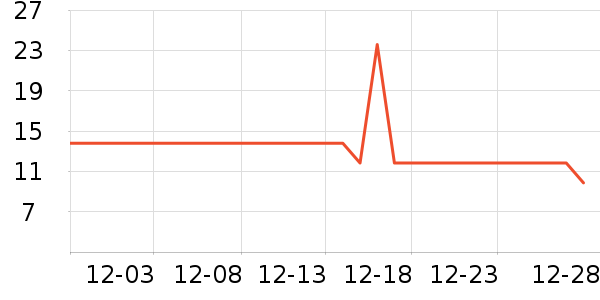 ��ң����ҳ���������ʷ�۸�