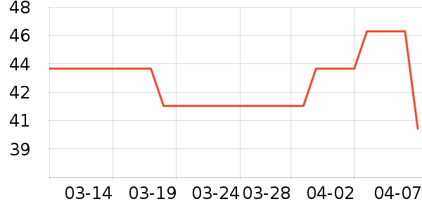 ��Ŧ��������ǿ������ʷ�۸�