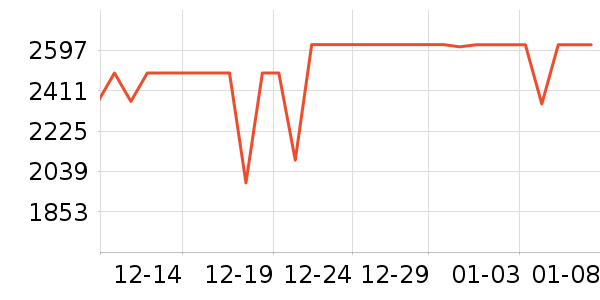 ����ϴ�»���ʷ�۸�