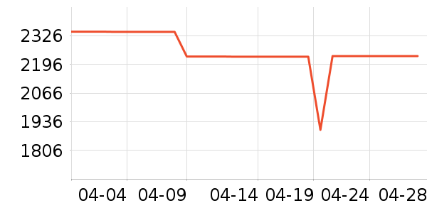 ����ϴ�»���ʷ�۸�