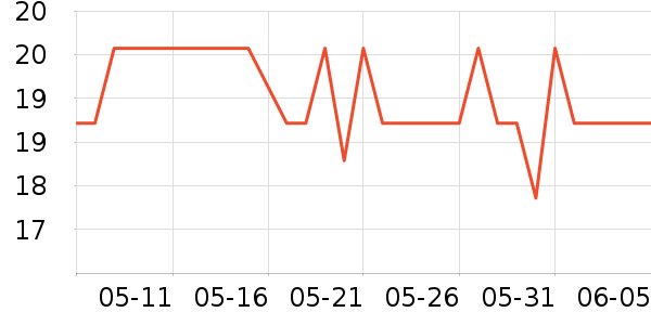 �仨�ֹ�/������ʷ�۸�