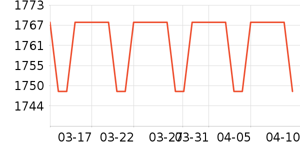 ��������洢��ʷ�۸�