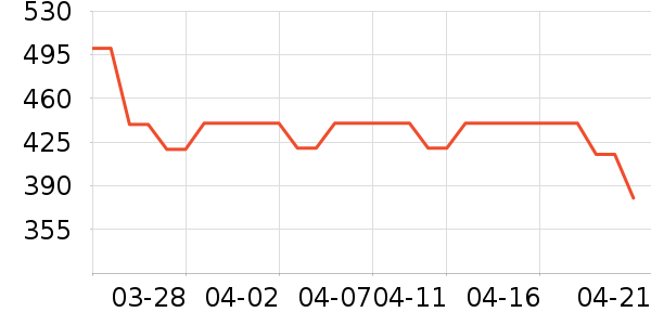 �����˹��ë����Ʒ��ʷ�۸�