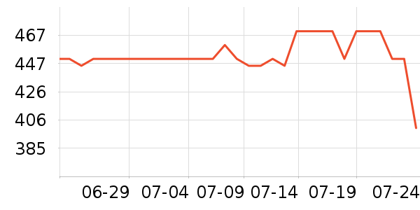 �����˹��ë����Ʒ��ʷ�۸�