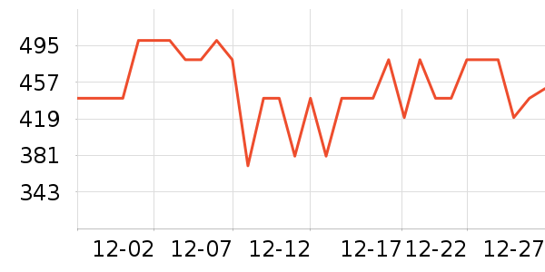 �����˹��ë����Ʒ��ʷ�۸�