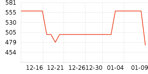 �´����������ʷ�۸�