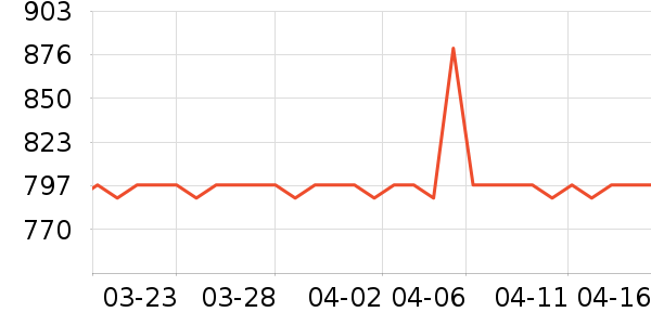 ę́�׾���ʷ�۸�