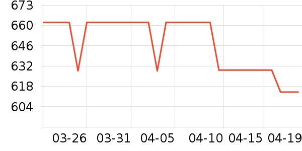 ę́�׾���ʷ�۸�