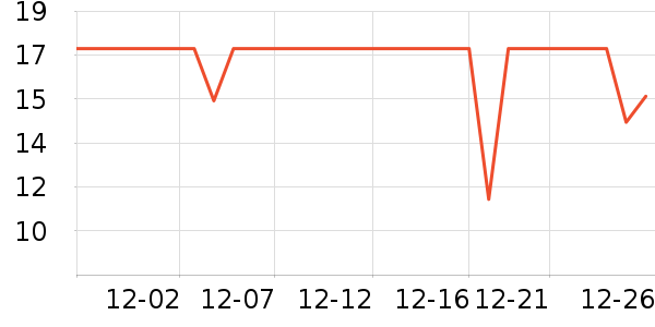 ʮ�µ����۽�/����/������ʷ�۸�