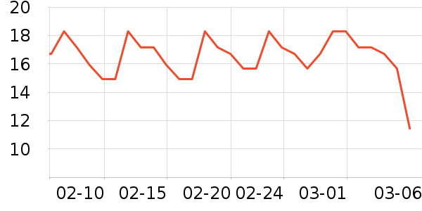 ʮ�µ����۽�/����/������ʷ�۸�