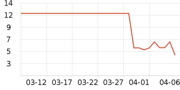 �Y�����ǹ���ʳ��ʷ�۸�