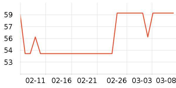 �������˶�������ʷ�۸�