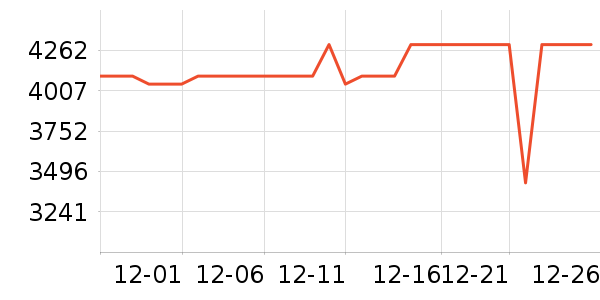 ������ϴ�»���ʷ�۸�