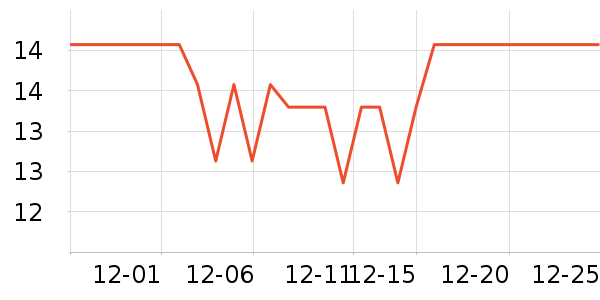 ��ͨ������ʷ�۸�