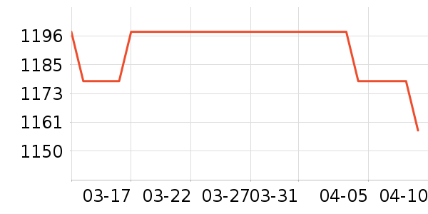 ����칫�ľ���ʷ�۸�