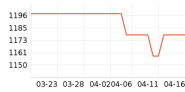 ����칫�ľ���ʷ�۸�