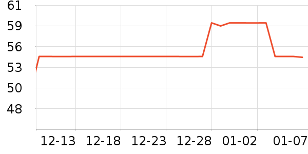 ��ϲ����/������ʷ�۸�