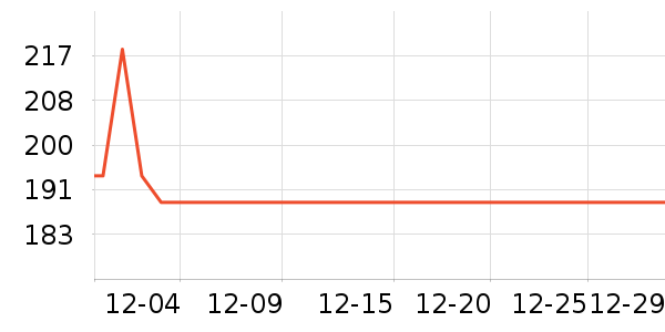 �����/DHA ��ʷ�۸�