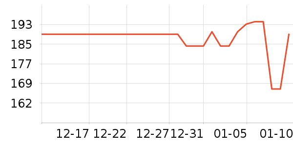 �׿�����ʷ�۸�