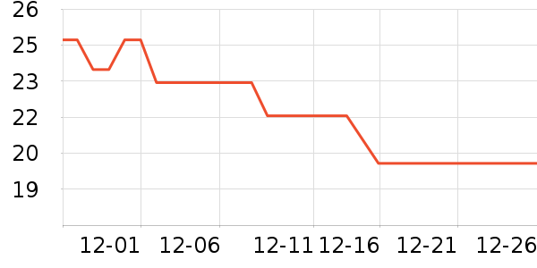 �̲���ʷ�۸�