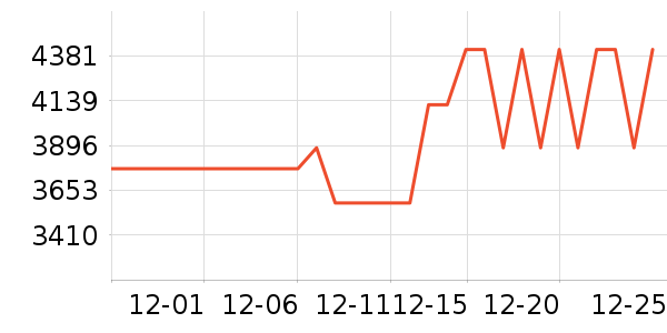 ��������ʯ��ָ/������ʷ�۸�