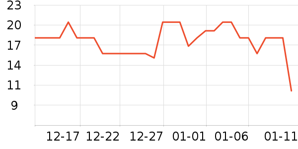 �ߵ������Ʒ��ʷ�۸�