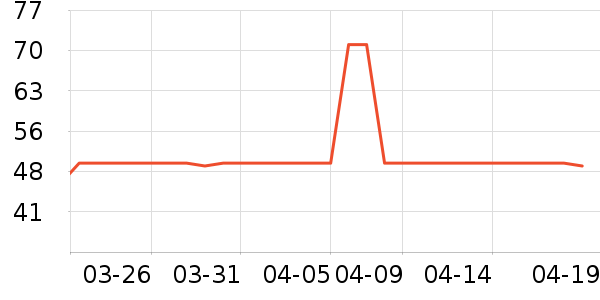 �����D���Ʒ��ʷ�۸�