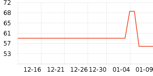 ��ɫС�󱦱�������ʷ�۸�