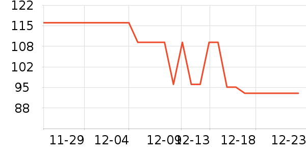 NGK����ά����ʷ�۸�