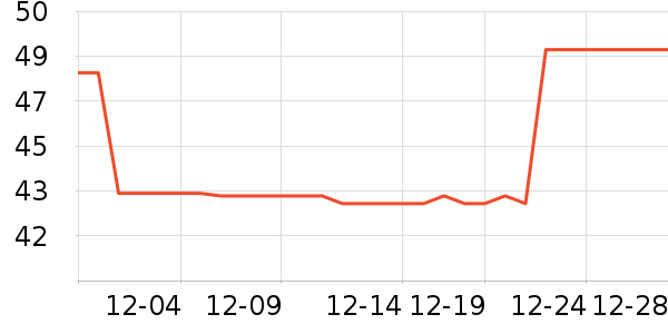 ����ʮ�����޸���ʷ�۸�