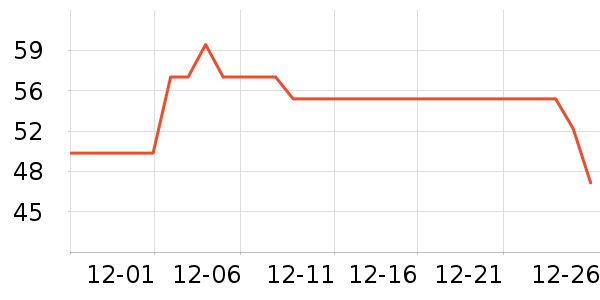 ����ţ��/��Ʒ��ʷ�۸�