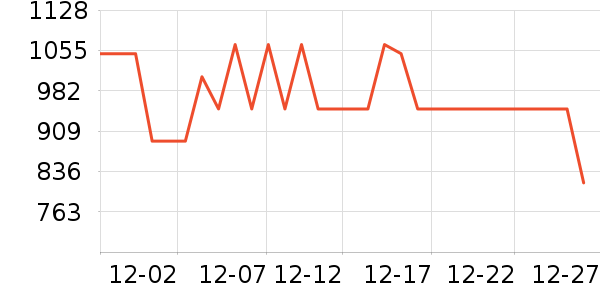 ŷ��������������ʷ�۸�